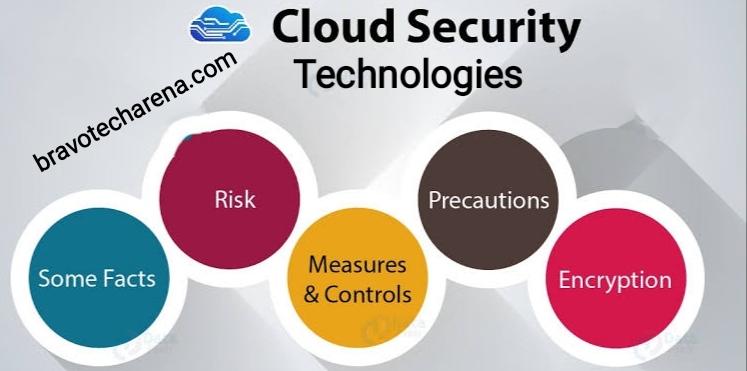 cloud security technologies