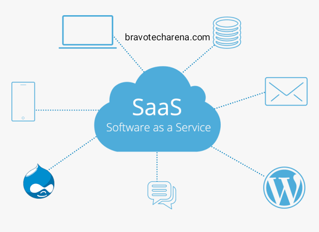 Software as a Service Saas