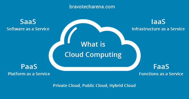 Cloud Computing Technology